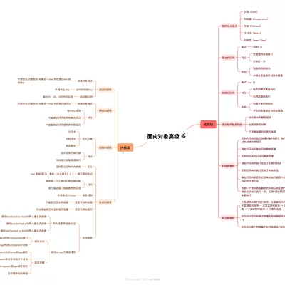 代码块与内部类详解思维导图