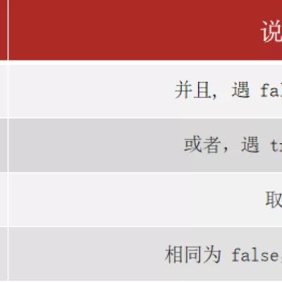 黑马笔记Day01-Day02