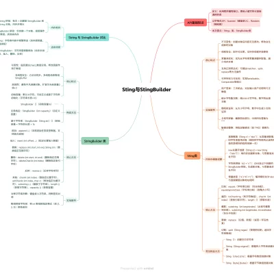 黑马学习Day07思维导图
