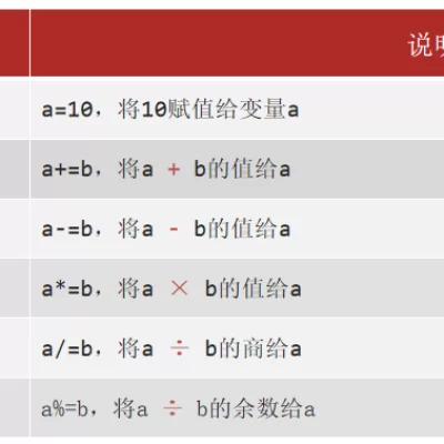 黑马笔记Day01-Day02