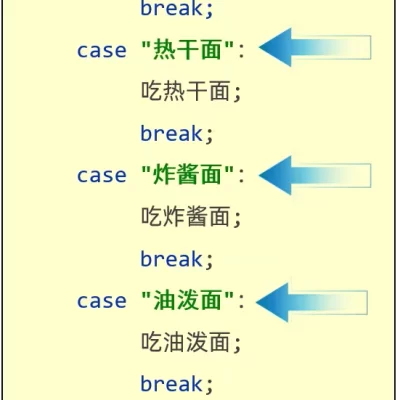 变量、流程控制、数组、⽅法