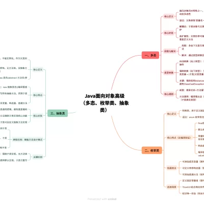 Java 面向对象高级（多态、枚举类、抽象类）思维导图