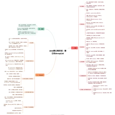 接口与 ArrayList思维导图