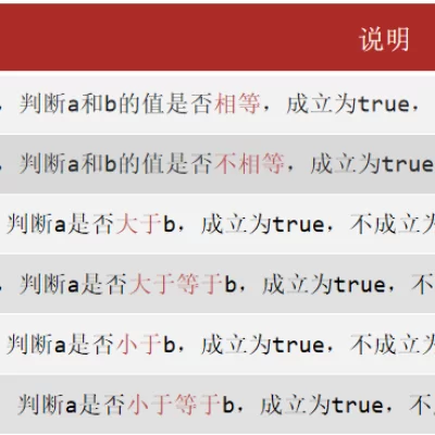 黑马笔记Day01-Day02