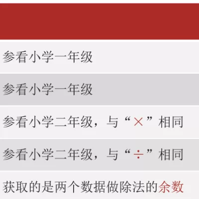 黑马笔记Day01-Day02