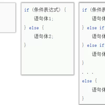 黑马学习笔记Day03
