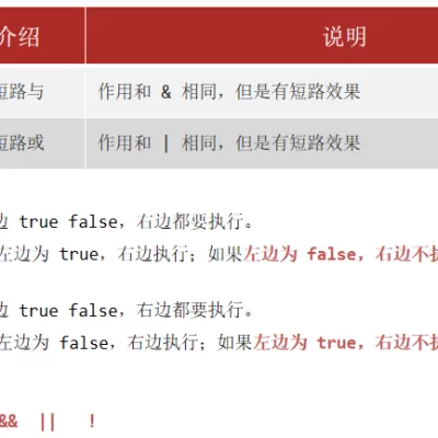 黑马笔记Day01-Day02